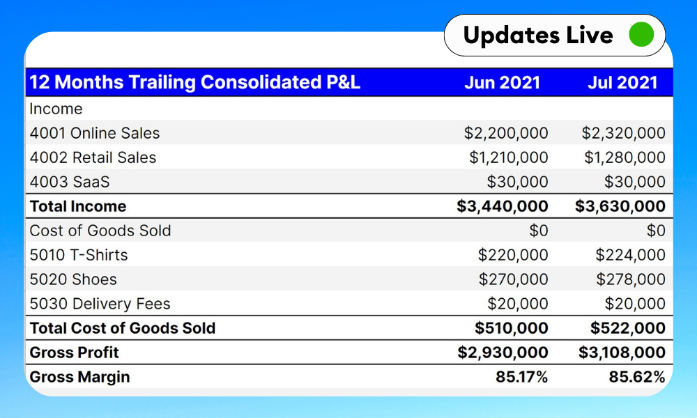 free-consolidated-trailing-12-months-p-l-excel-google-sheet